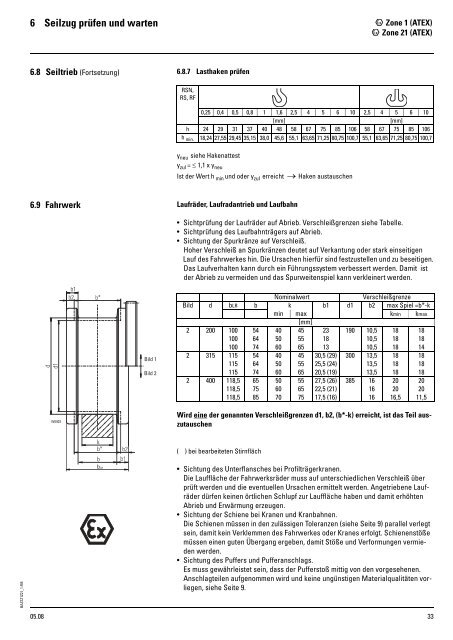 Zone 1 II 2 D (ATEX) - STAHL Crane Systems Polska