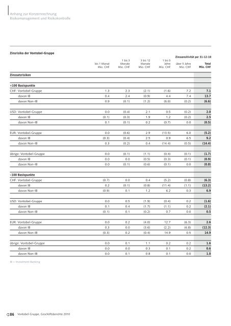 Registrierungsformular - Vontobel Zertifikate