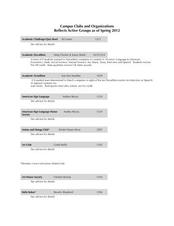 Campus Clubs and Organizations Reflects Active Groups as of ...