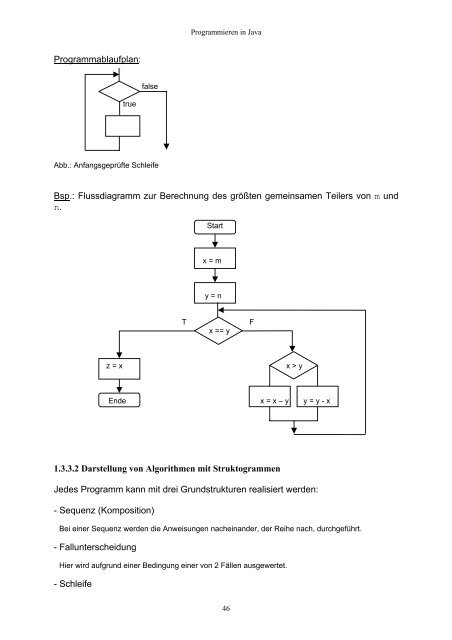 Programmieren in Java - HostFiXX.de