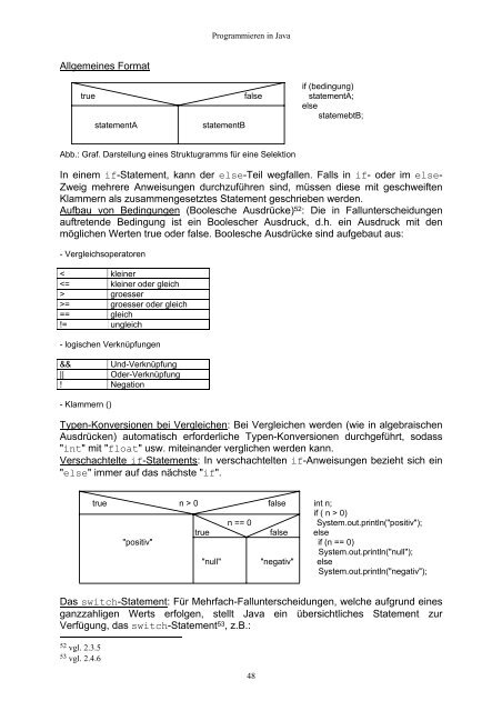 Programmieren in Java - HostFiXX.de