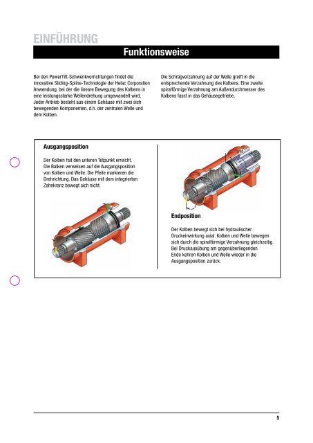 POWERTILT-schWEnkvORRIchTung - Helac Corporation