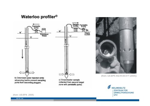 Direct Push-Technologien - SINBRA