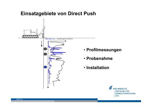 Direct Push-Technologien - SINBRA