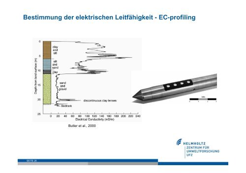 Direct Push-Technologien - SINBRA