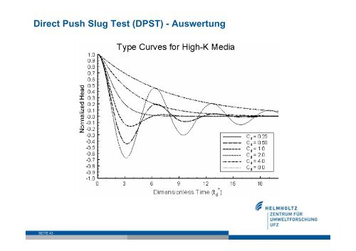 Direct Push-Technologien - SINBRA