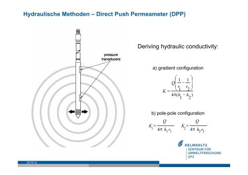 Direct Push-Technologien - SINBRA