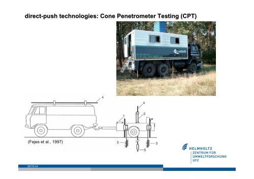 Direct Push-Technologien - SINBRA