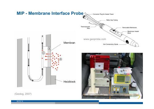 Direct Push-Technologien - SINBRA