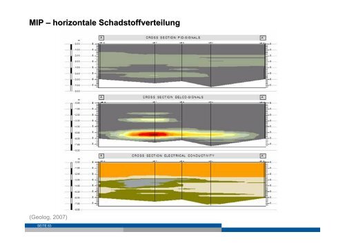 Direct Push-Technologien - SINBRA