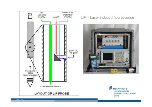 Direct Push-Technologien - SINBRA