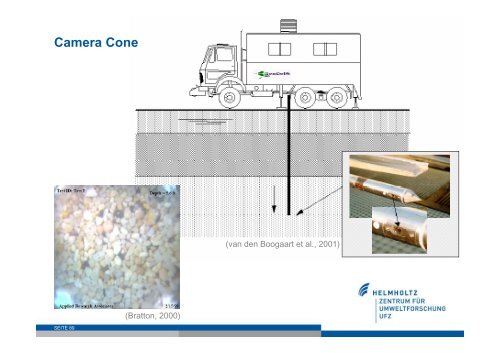 Direct Push-Technologien - SINBRA