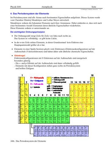 Physik EI01 Atomphysik Seite 4. Das Periodensystem der Elemente ...