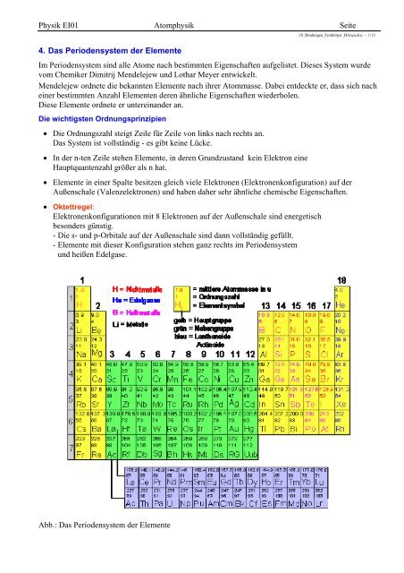 Physik EI01 Atomphysik Seite 4. Das Periodensystem der Elemente ...
