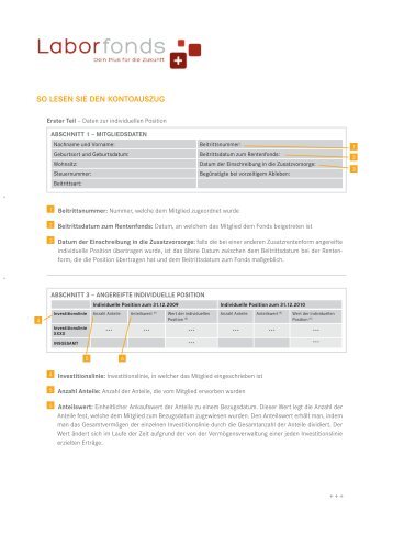 LEITFADEN ZUM LESEN DES KONTOAUSZUGS ... - Laborfonds