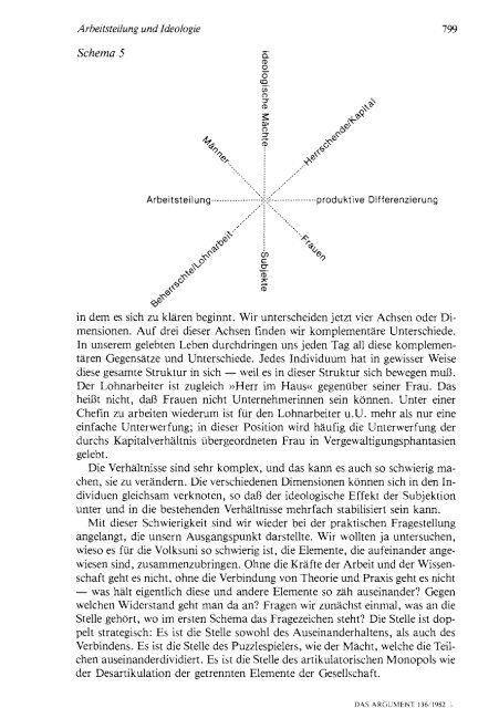 Arbeitsteilung und Ideologie - Berliner Institut für kritische Theorie eV