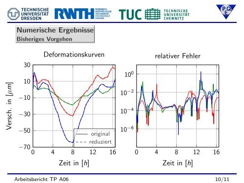 Modellreduktion für gekoppelte thermo-elastische Systeme