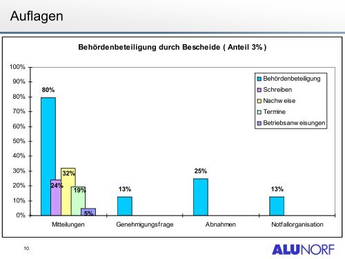 Auswirkungen der IED-Richtlinie auf ... - Inplus GmbH