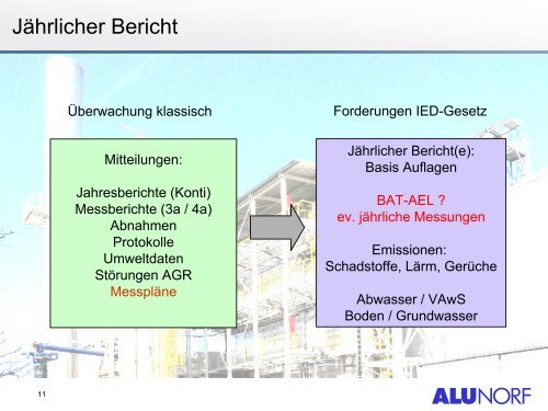 Auswirkungen der IED-Richtlinie auf ... - Inplus GmbH