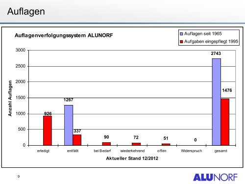 Auswirkungen der IED-Richtlinie auf ... - Inplus GmbH