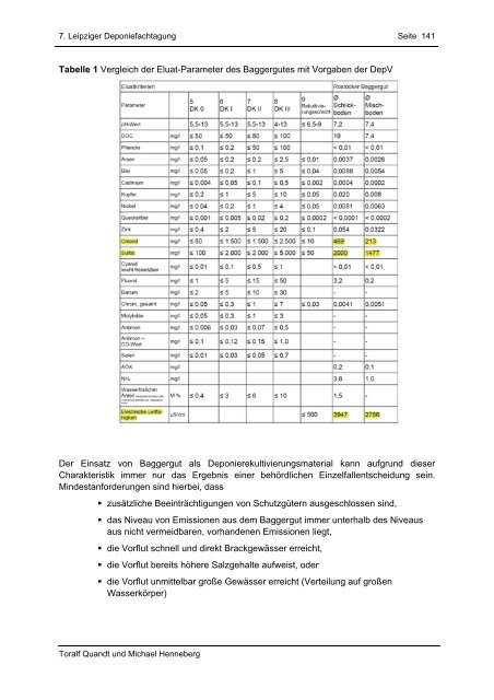 Deponierekultivierung mit gereiftem Baggergut am Beispiel der ...