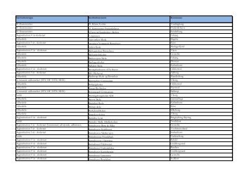 Se en oversigt over de 352 institutioner