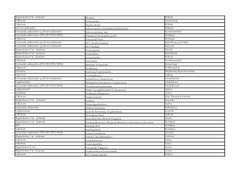 Se en oversigt over de 352 institutioner