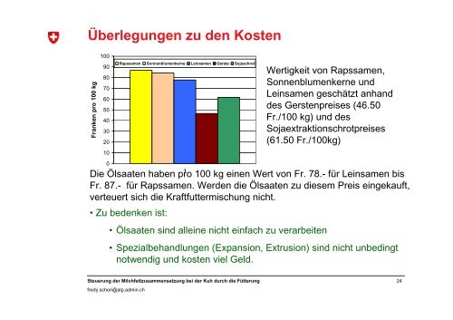 Steuerung der Milchfettzusammensetzung bei der Kuh durch die ...