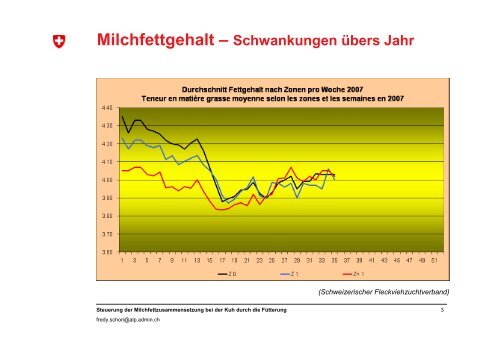 Steuerung der Milchfettzusammensetzung bei der Kuh durch die ...