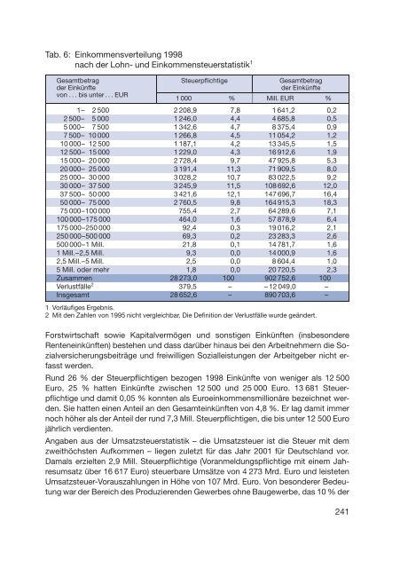 Mitteilung mit Anlage(n) (PDF 4442 KB) - Berliner ...