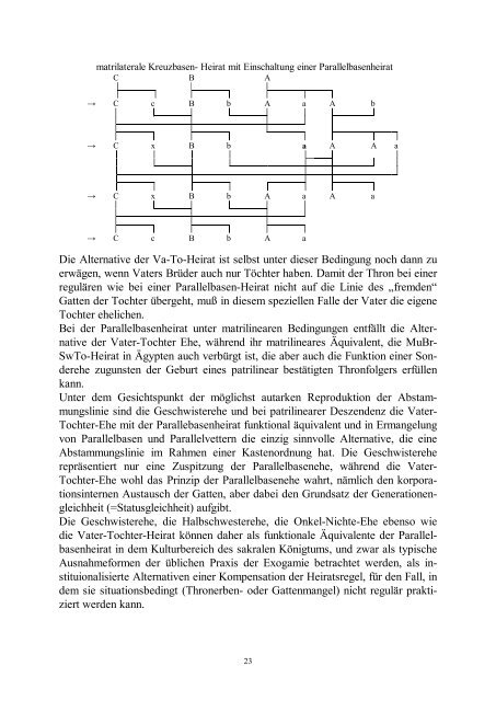 Die exklusivste Form der Verwandtenehe - Horst Südkamp ...