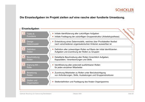 Moderne Steuerung von IT-Dienstleistern durch eine Retained ...