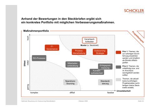 Moderne Steuerung von IT-Dienstleistern durch eine Retained ...