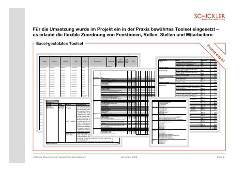 Moderne Steuerung von IT-Dienstleistern durch eine Retained ...