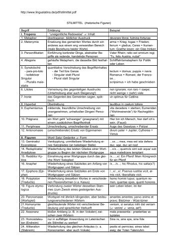 STILMITTEL (rhetorische Figuren) Begriff Erklärung ... - lingualatina.de