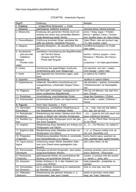 STILMITTEL (rhetorische Figuren) Begriff Erklärung ... - lingualatina.de