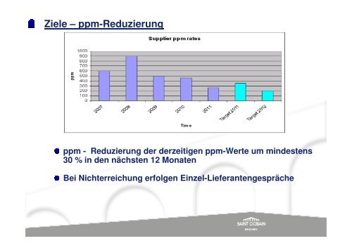 120830 Lieferantenentwicklung Strategische Lieferanten - Vortrag ...