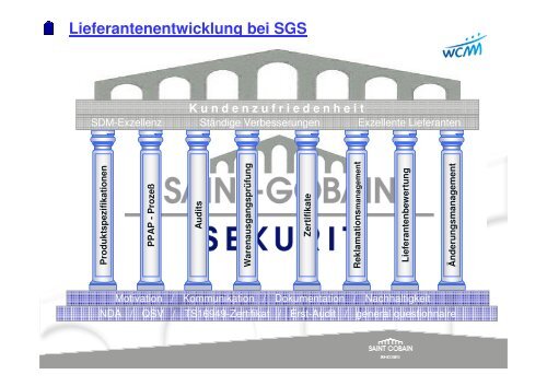 120830 Lieferantenentwicklung Strategische Lieferanten - Vortrag ...