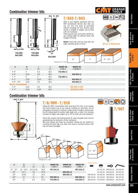 CMT-Tools -2013