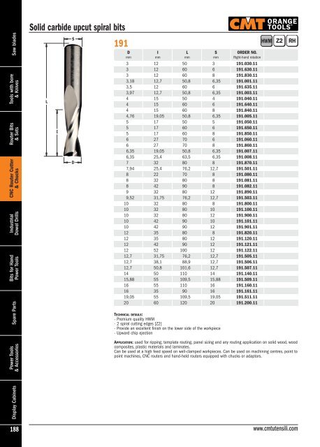 CMT-Tools -2013