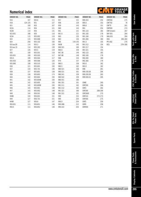 CMT-Tools -2013