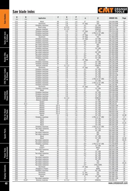 CMT-Tools -2013