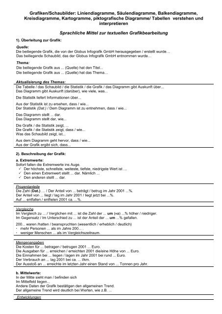 Grafiken/Schaubilder: Liniendiagramme, Säulendiagramme ...