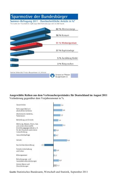 Grafiken/Schaubilder: Liniendiagramme, Säulendiagramme ...