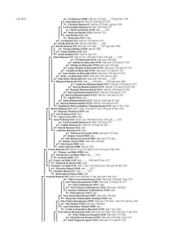 1 jul 2004 Cai Rantzau #4000 født før 1270 død ___ 1350 gift ... - Hcc