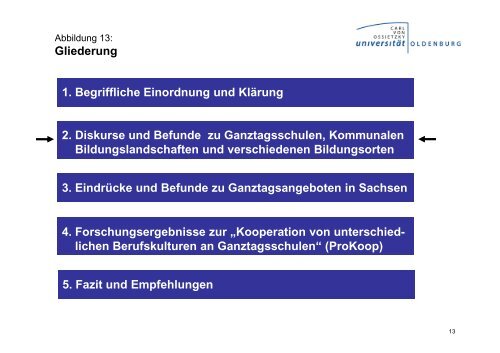 Das Verhältnis schulischer und außerschulischer Bildung