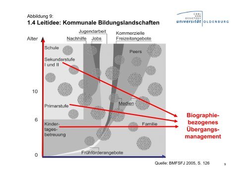 Das Verhältnis schulischer und außerschulischer Bildung