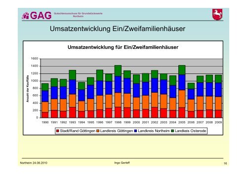 Datei herunterladen - Regionalverband Südniedersachsen