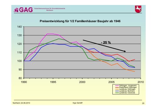 Datei herunterladen - Regionalverband Südniedersachsen