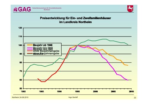 Datei herunterladen - Regionalverband Südniedersachsen